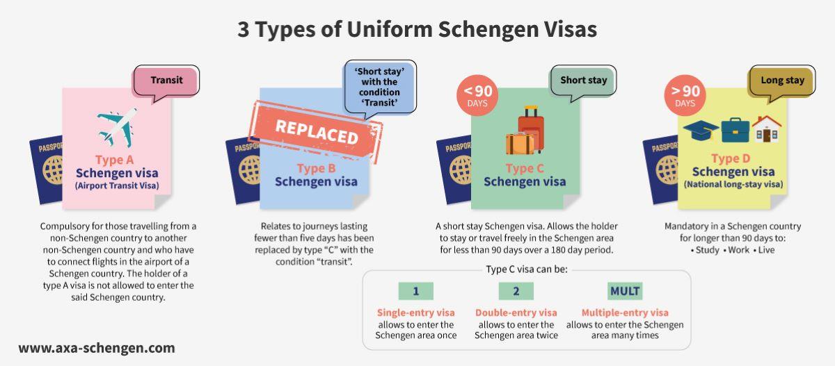 Visa those. Types of visa. Виза au pair Германия. Visa Types Europe. Types of visa to Europe.